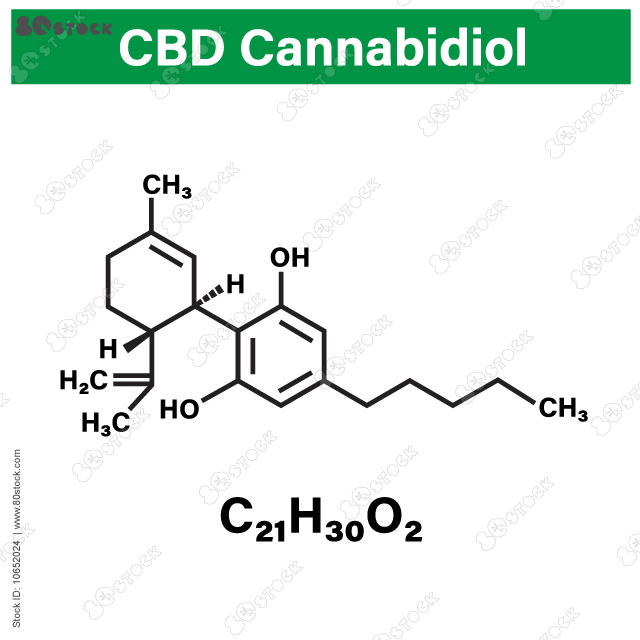 Cannabidiol or CBD molecular structural chemical formula. Vector icon.